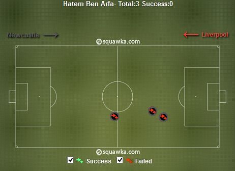 Hatem Ben Arfa Take-Ons v Newcastle